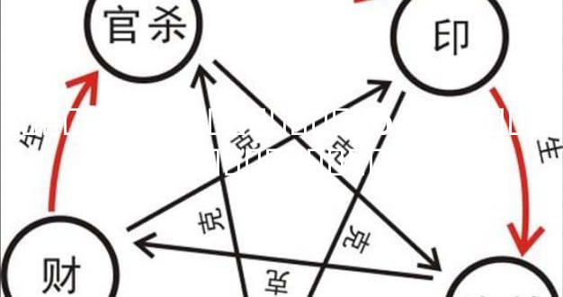 �������ʦ��ϵ��ʽ��ʲô ������ѯ����������ѡ��ָ��